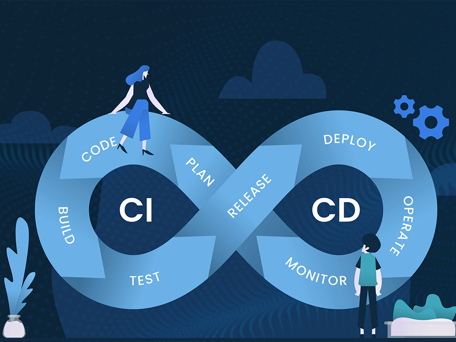 Continuous Integration and Continuous Deployment (CI/CD)