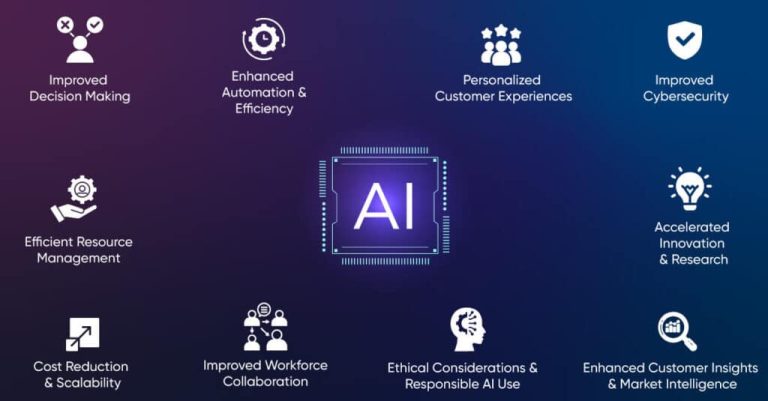 10 Benefits of Artificial Intelligence for Business Artificial